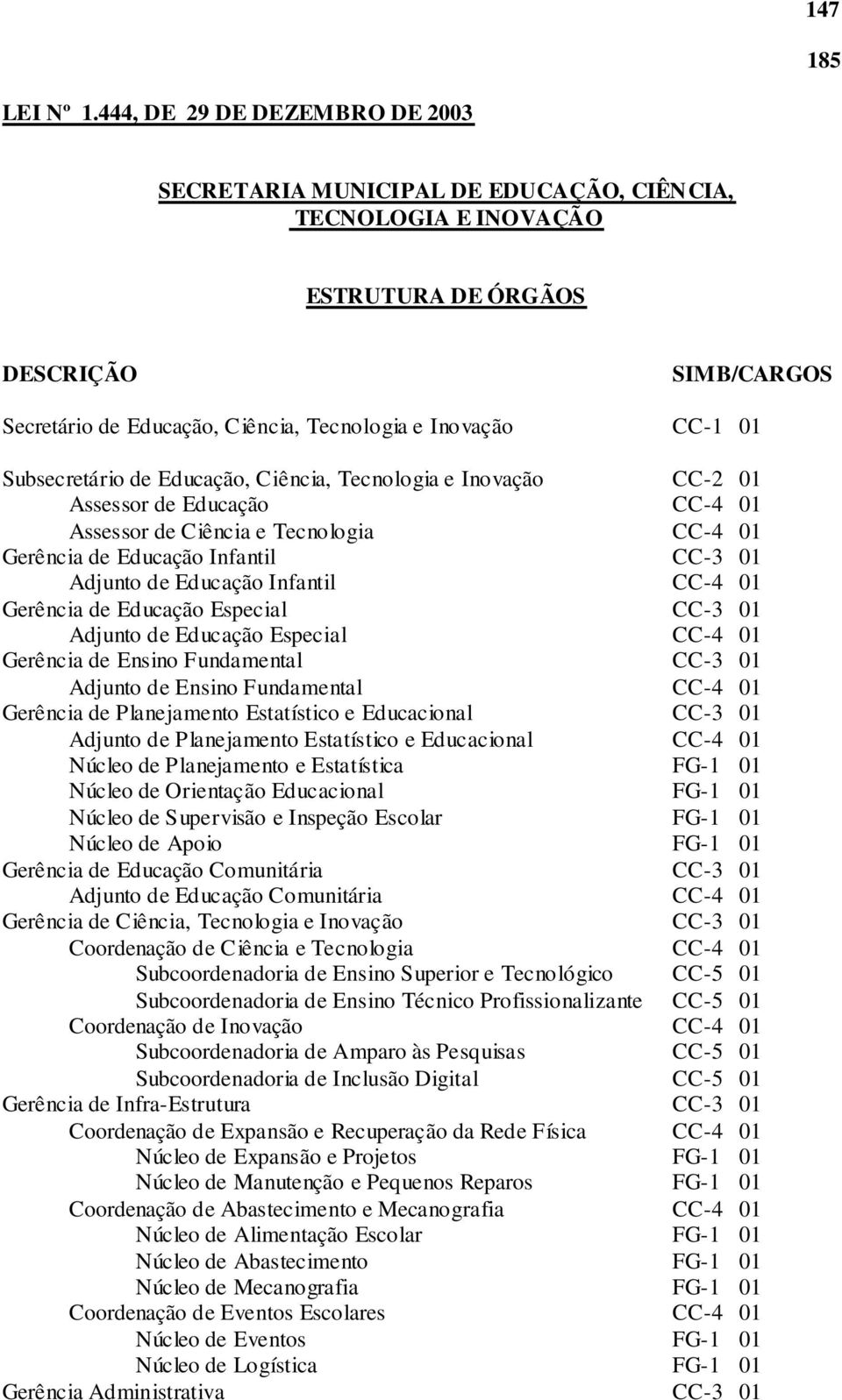 Gerência de Educação Especial CC-3 01 Adjunto de Educação Especial CC-4 01 Gerência de Ensino Fundamental CC-3 01 Adjunto de Ensino Fundamental CC-4 01 Gerência de Planejamento Estatístico e