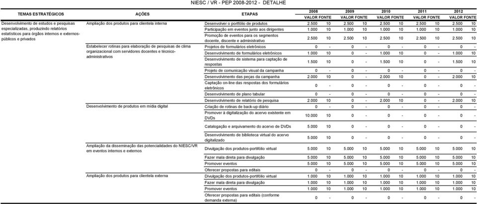 500 10 2.500 10 2.500 10 2.500 10 especializadas, produzindo relatórios Participação em eventos junto aos dirigentes 1.000 10 1.