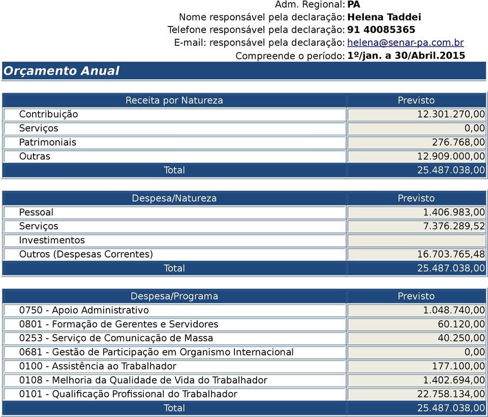 038,00 Despesa/Natureza Previsto Pessoal 1.406.983,00 Serviços 7.376.289,52 Investimentos Outros (Despesas Correntes) 16.703.765,48 Total 25.487.