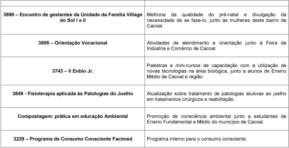 Palestras e mini-cursos de capacitação com a utilização de novas tecnologias na área biológica, junto a alunos de Ensino Médio de Cacoal e região.