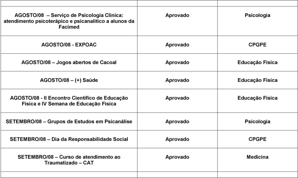 II Encontro Científico de Educação Física e IV Semana de Educação Física Educação Física SETEMBRO/08 Grupos de Estudos em