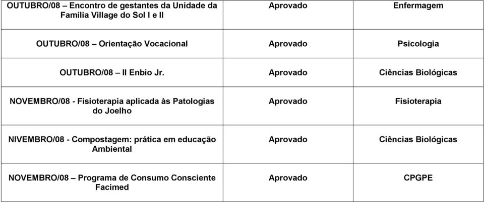 Ciências Biológicas NOVEMBRO/08 - Fisioterapia aplicada às Patologias do Joelho Fisioterapia