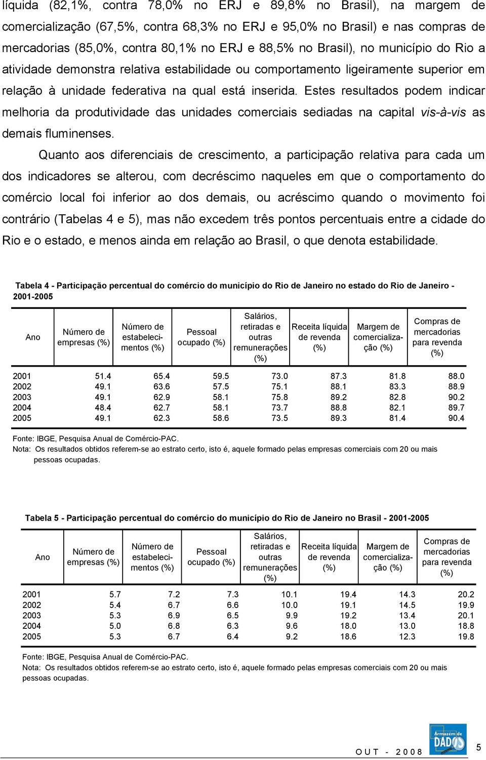 Estes resultados podem indicar melhoria da produtividade das unidades comerciais sediadas na capital vis-à-vis as demais fluminenses.
