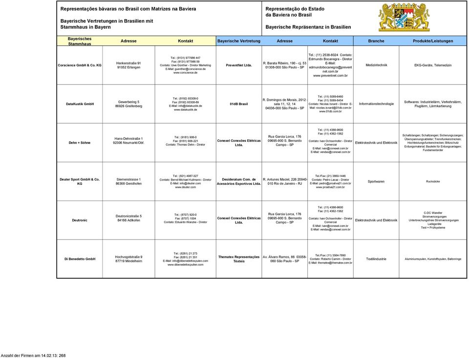 br www.preventnet.com.br Medizintechnik EKG-Geräte, Telemedizin DataKustik Gewerbering 5 86926 Greifenberg Tel.: (8192) 93308-0 Fax: (8192) 93308-89 info@datakustik.de www.datakustik.de 01dB Brasil Tel.