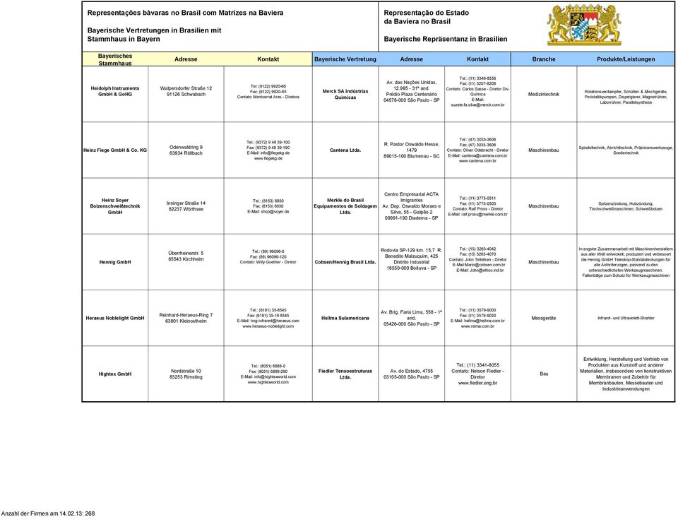 br Medizintechnik Rotationsverdampfer, Schüttel- & Mischgeräte, Peristaltikpumpen, Dispergierer, Magnetrührer, Laborrührer, Parallelsynthese Heinz Fiege & Co. KG Odenwaldring 9 63934 Röllbach Tel.