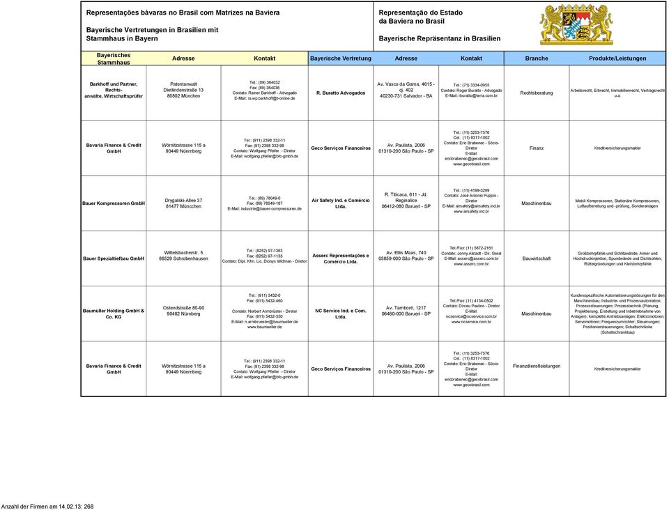 br Rechtsberatung Arbeitsrecht, Erbrecht, Immobilienrecht, Vertragsrecht u.a. Tel.: (11) 3253-7576 Bavaria Finance & Credit Wörnitzstrasse 115 a 90449 Nüernberg Tel.