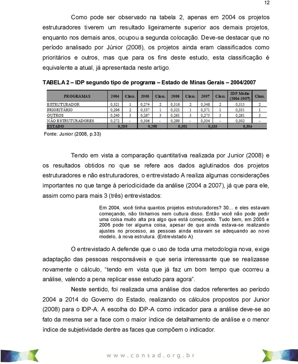 atual, já apresentada neste artigo. TABELA 2 IDP segundo tipo de programa Estado de Minas Gerais 2004/2007 Fonte: Junior (2008, p.