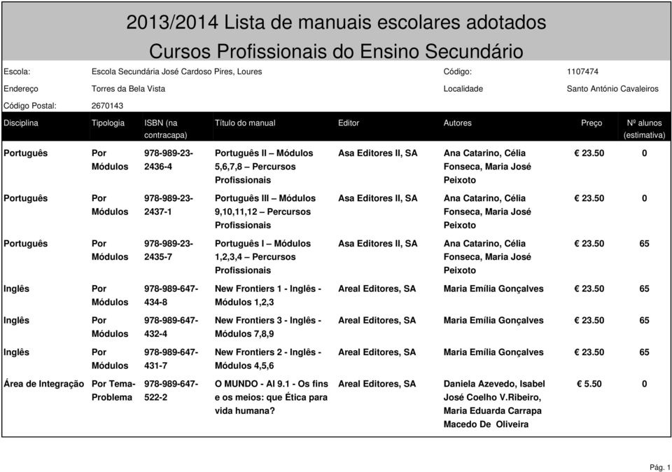 50 0 2437-1 9,10,11,12 Percursos Fonseca, Maria José Profissionais Peixoto tuguês 978-989-23- tuguês I Asa Editores II, SA Ana Catarino, Célia 23.