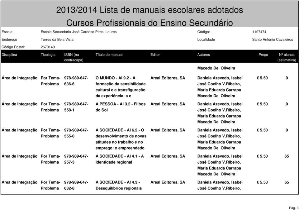 PESSOA - AI 3.2 - Filhos 558-1 do Sol A SOCIEDADE - AI 6.