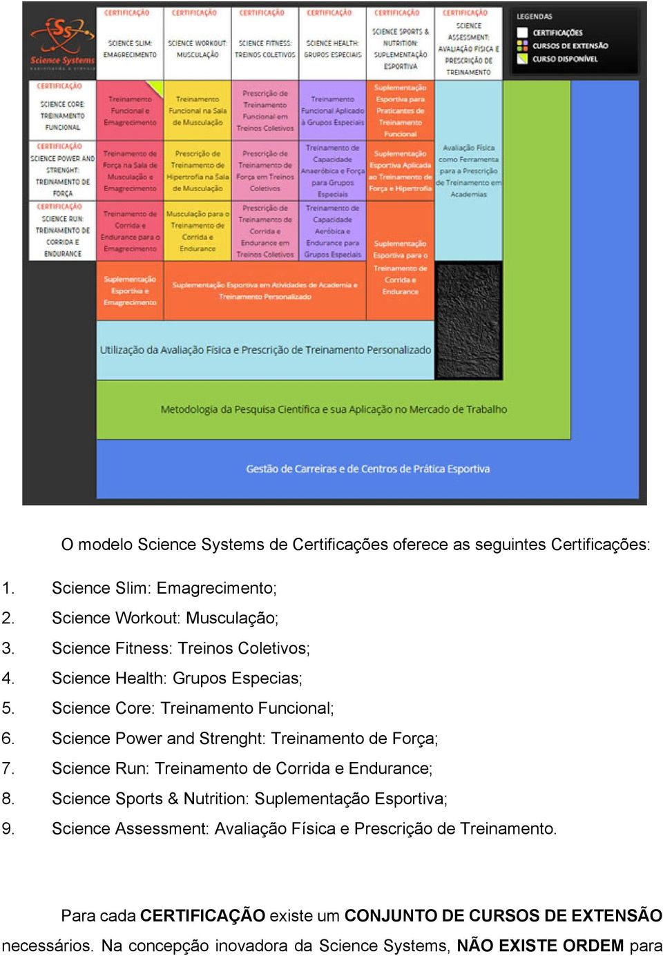 Science Power and Strenght: Treinamento de Força; 7. Science Run: Treinamento de Corrida e Endurance; 8.