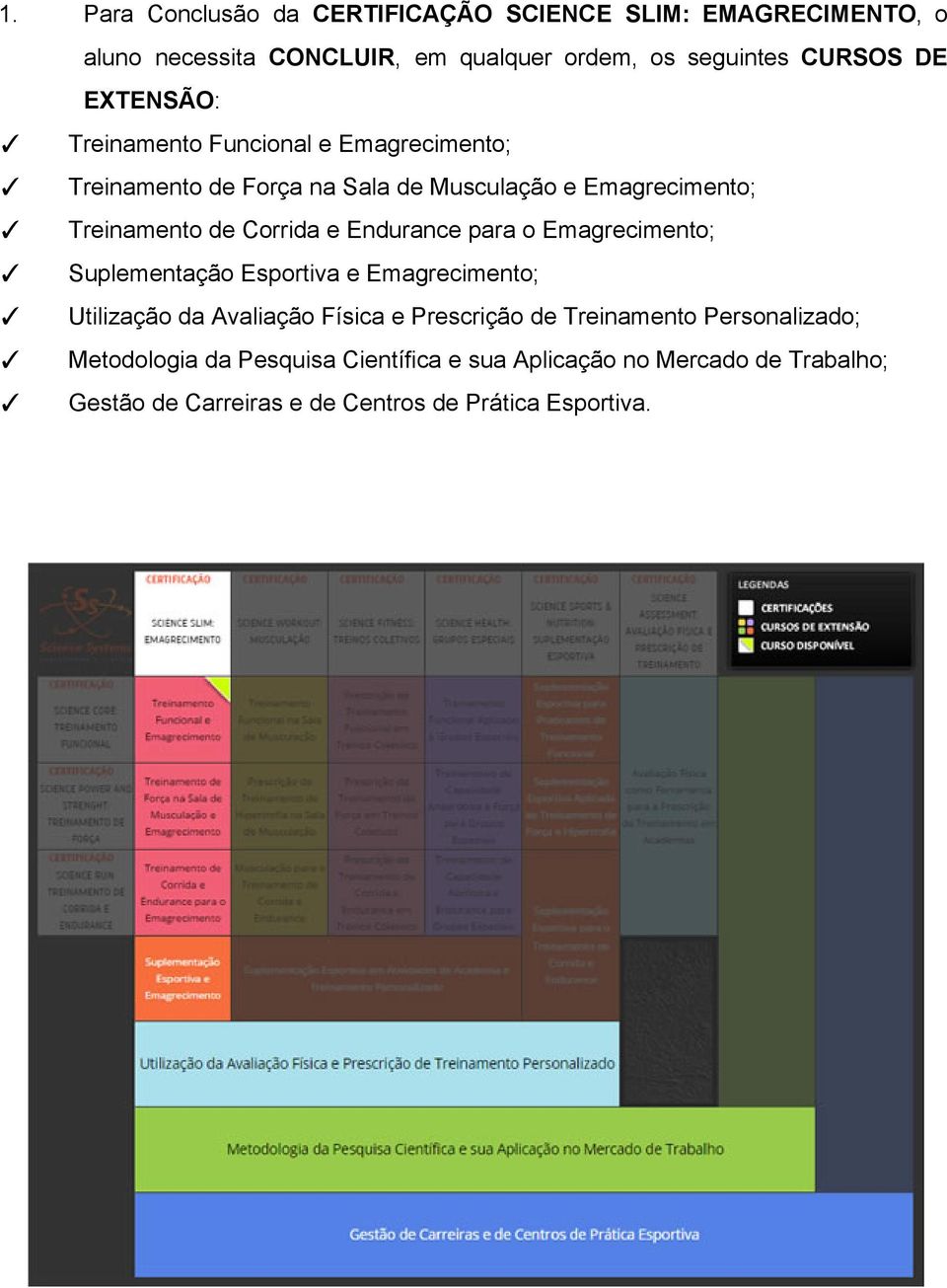 Sala de Musculação e Emagrecimento; Treinamento de Corrida e Endurance para o Emagrecimento;