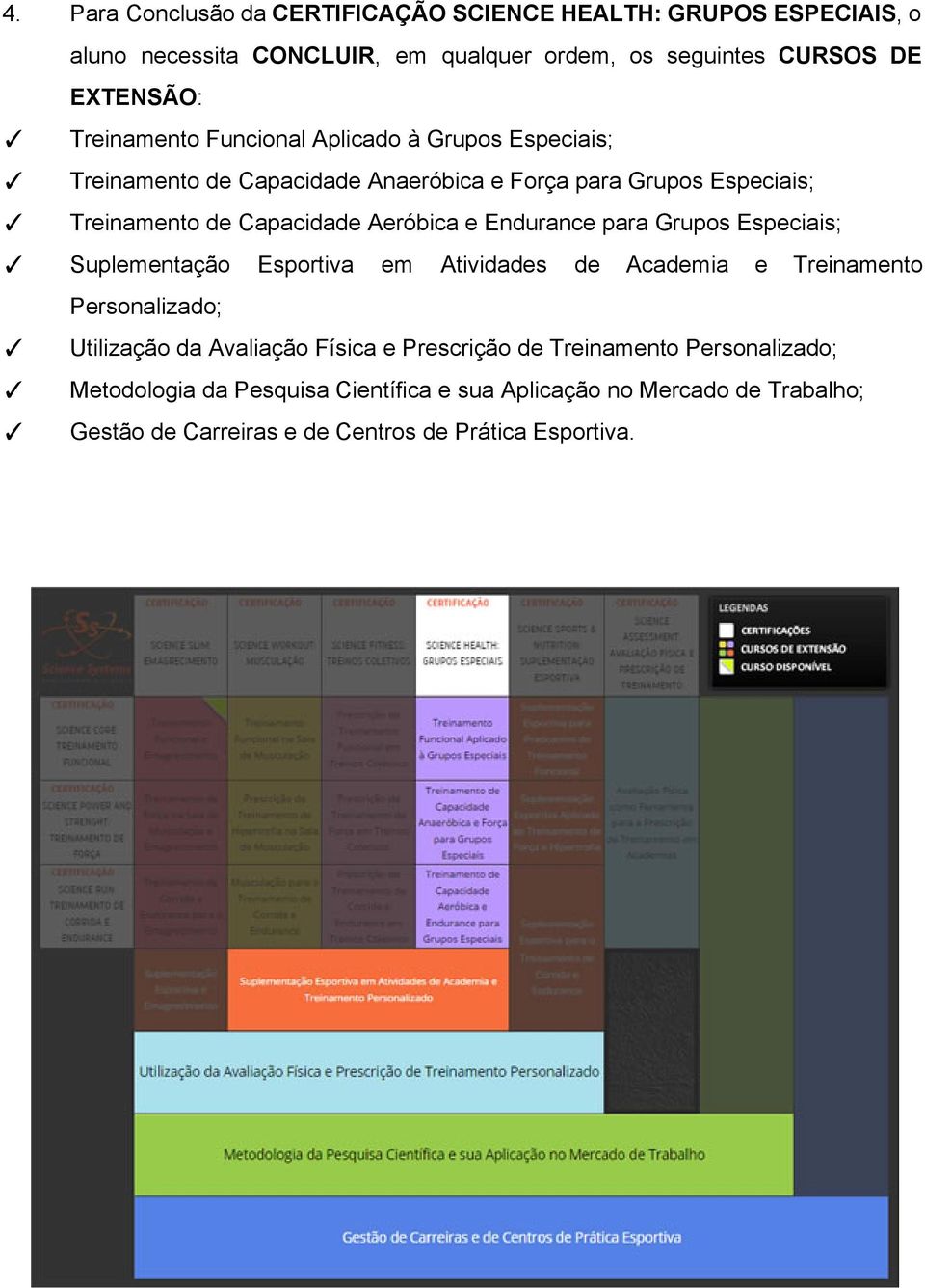 Força para Grupos Especiais; Treinamento de Capacidade Aeróbica e Endurance para Grupos Especiais; Suplementação Esportiva