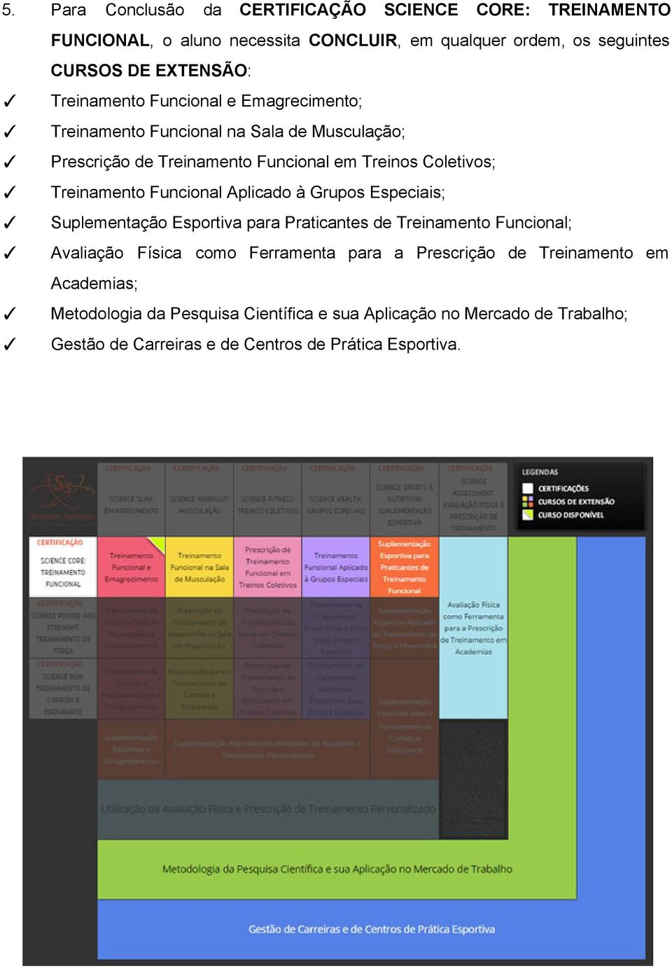 Prescrição de Treinamento Funcional em Treinos Coletivos; Treinamento Funcional Aplicado à Grupos Especiais; Suplementação