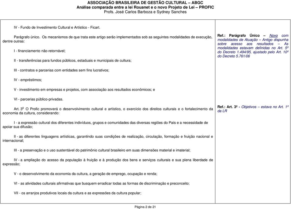 estaduais e municipais de cultura; Ref.: Parágrafo Único Novo com modalidades de Atuação Antigo dispunha sobre acesso aos resultados As modalidades estavam definidas no Art. 5º do Decreto 1.