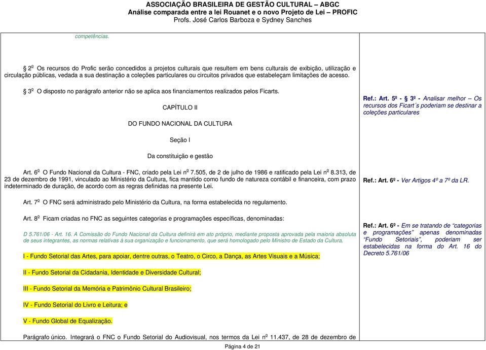 circuitos privados que estabeleçam limitações de acesso. 3 o O disposto no parágrafo anterior não se aplica aos financiamentos realizados pelos Ficarts. CAPÍTULO II DO FUNDO NACIONAL DA CULTURA Ref.