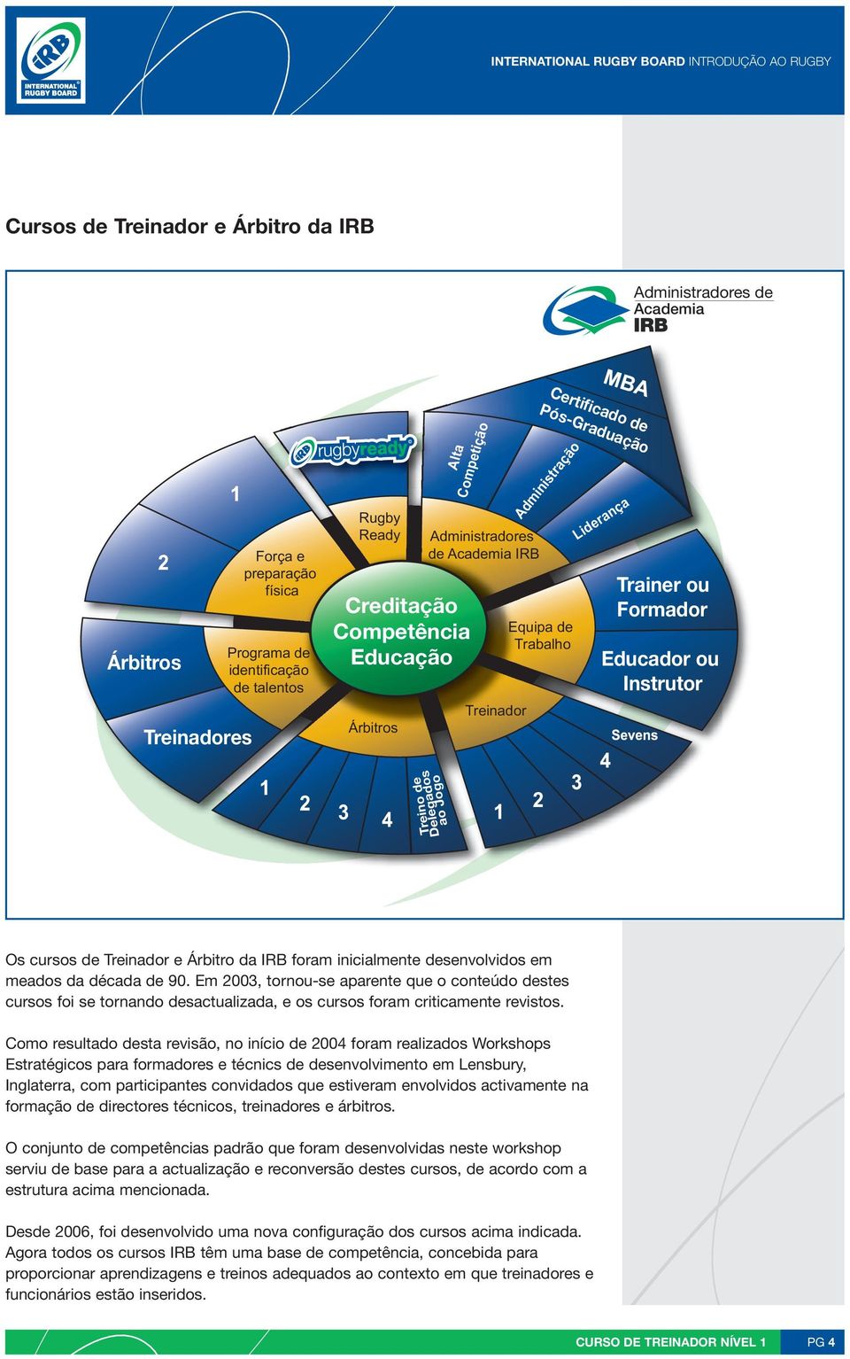 Jogo Os cursos de Treinador e Árbitro da IRB foram inicialmente desenvolvidos em meados da década de 90.