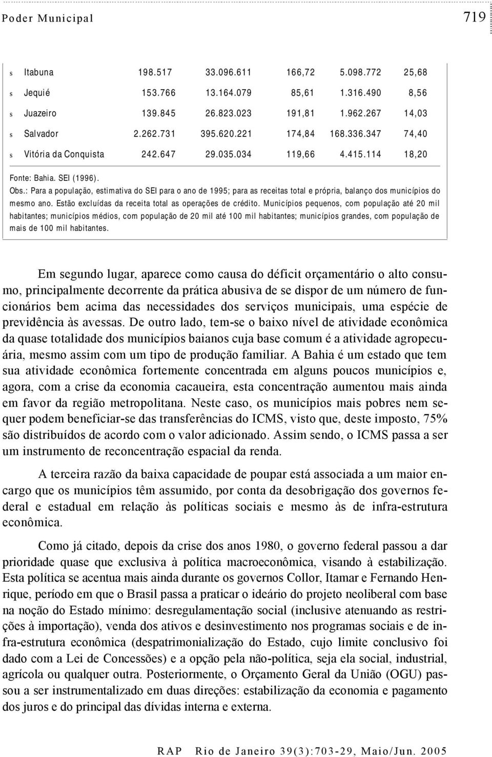 : Para a população, esimaiva do SEI para o ano de 1995; para as receias oal e própria, balanço dos municípios do mesmo ano. Esão excluídas da receia oal as operações de crédio.