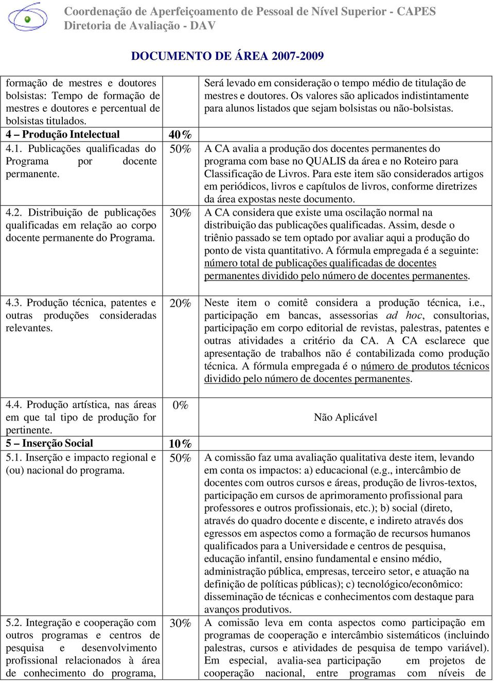 Será levado em consideração o tempo médio de titulação de mestres e doutores. Os valores são aplicados indistintamente para alunos listados que sejam bolsistas ou não-bolsistas.