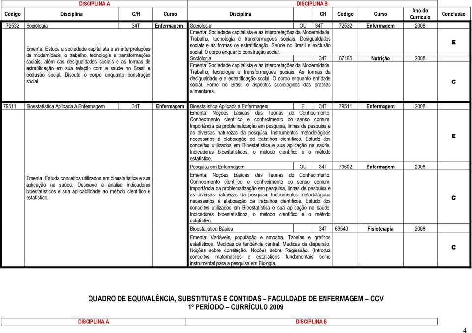 Saúde no Brasil e exclusão menta: studa a sociedade capitalista e as interpretações da modernidade, o trabalho, tecnologia e transformações sociais, além das desigualdades sociais e as formas de