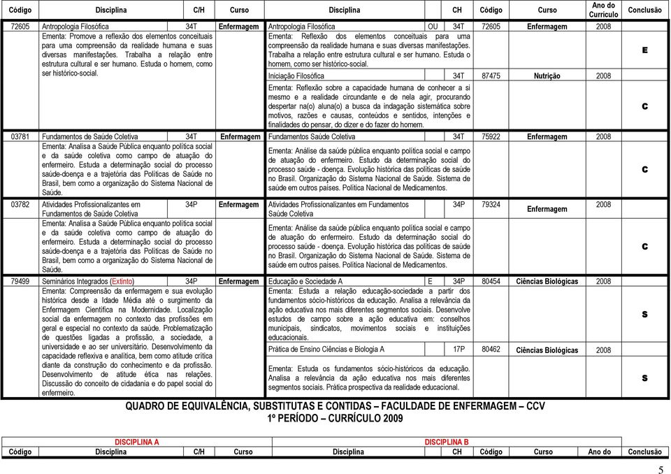 studa o homem, como compreensão da realidade humana e suas diversas manifestações. Trabalha a relação entre estrutura cultural e ser humano. studa o homem, como ser histórico-social.