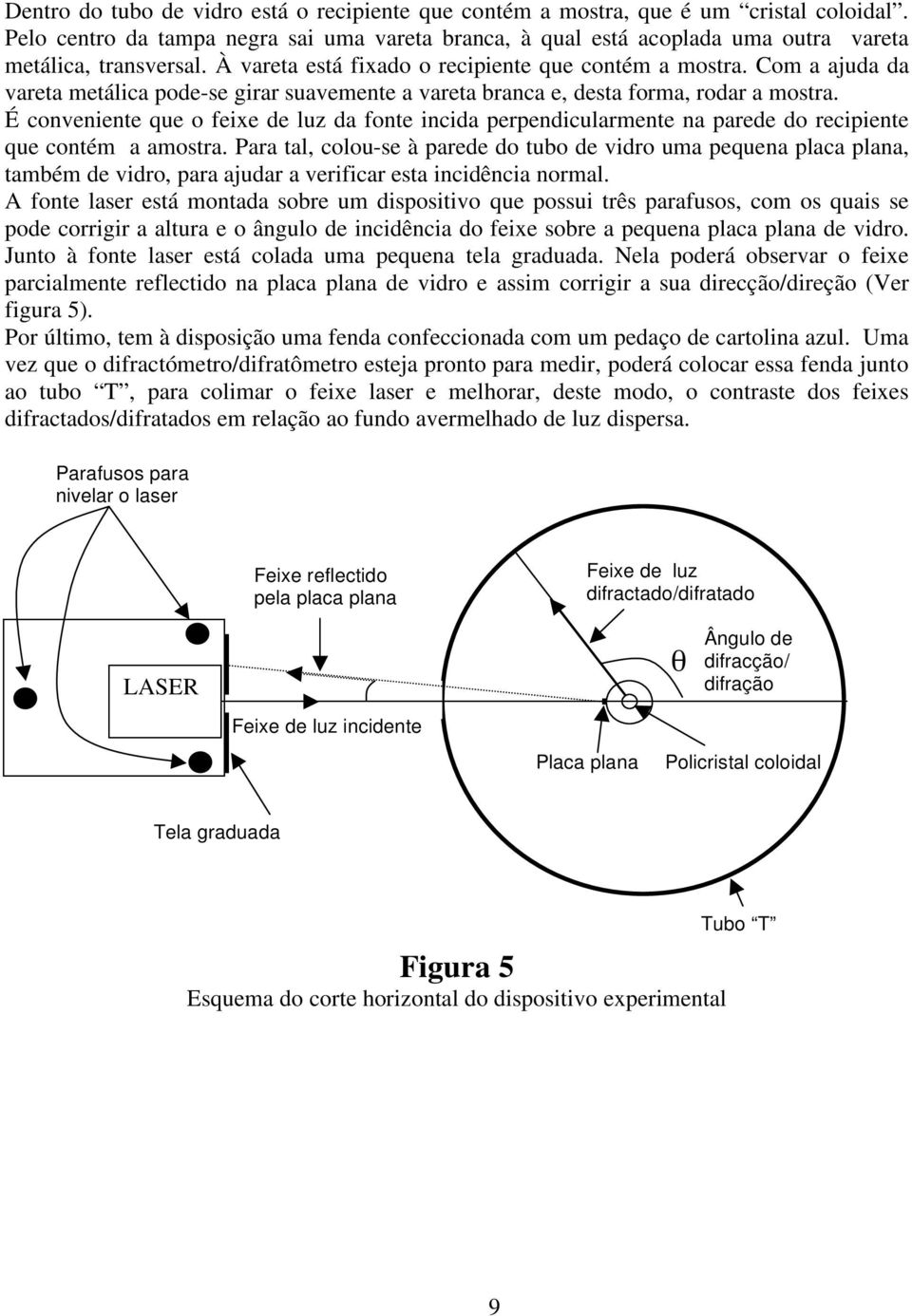 É conveniente que o feixe de luz d fonte incid perpendiculrmente n prede do recipiente que contém mostr.