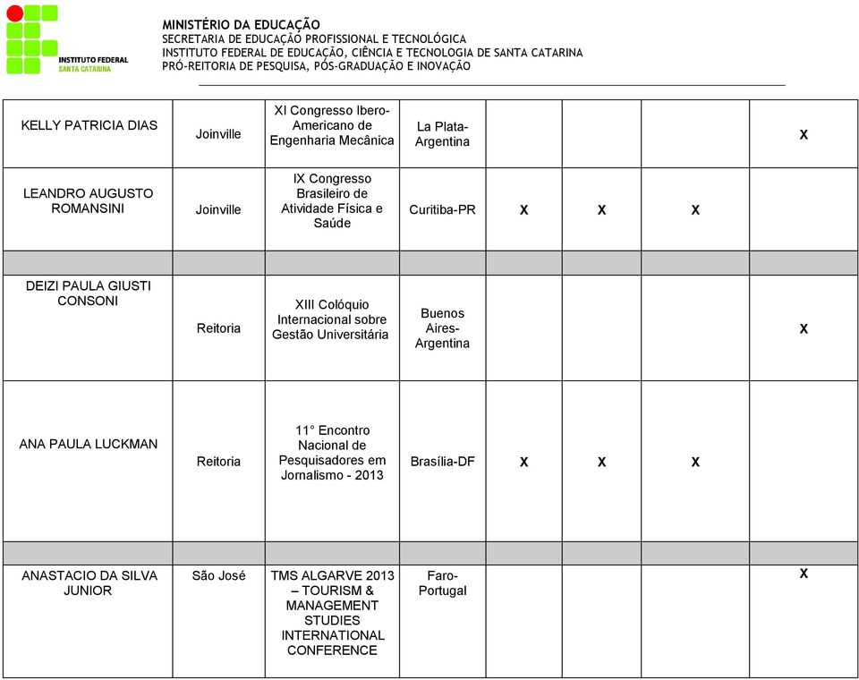 Gestão Universitária Buenos Aires- Argentina ANA PAULA LUCKMAN Reitoria 11 Encontro Nacional de Pesquisadores em Jornalismo -