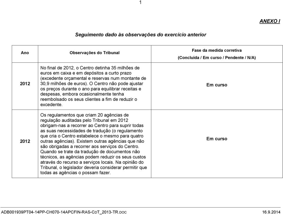 O Centro não pode ajustar os preços durante o ano para equilibrar receitas e despesas, embora ocasionalmente tenha reembolsado os seus clientes a fim de reduzir o excedente.