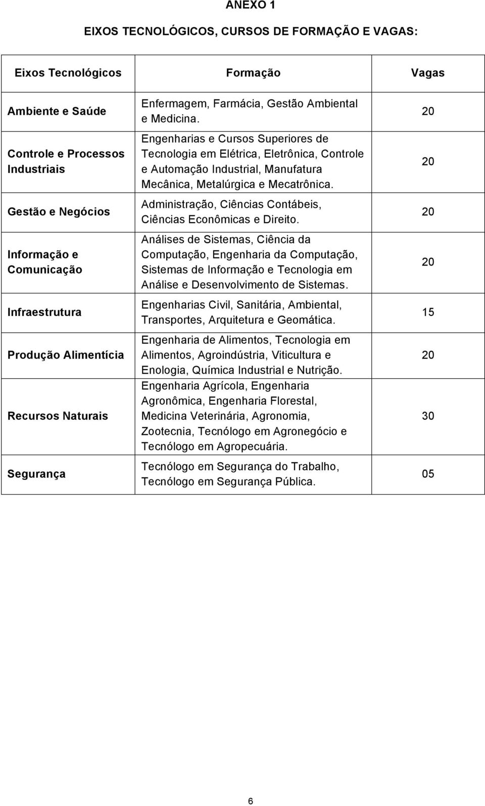 Engenharias e Cursos Superiores de Tecnologia em Elétrica, Eletrônica, Controle e Automação Industrial, Manufatura Mecânica, Metalúrgica e Mecatrônica.