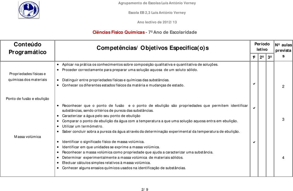 2 Ponto de fuão e ebulição Maa volúmica Reconhecer que o ponto de fuão e o ponto de ebulição ão propriedade que permitem identificar ubtância, endo critério de pureza da ubtância.