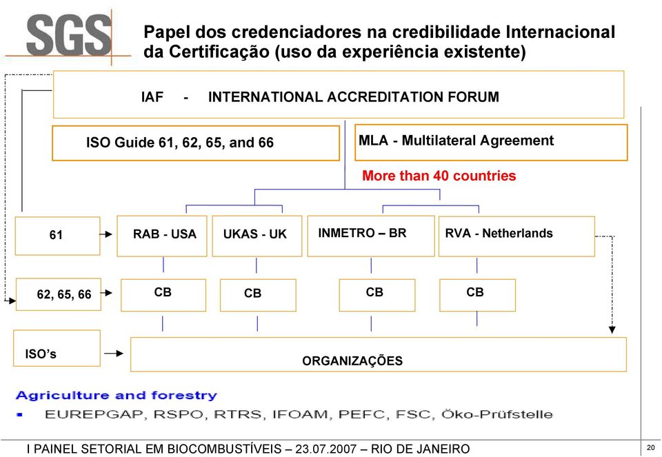 62, 65, and 66 MLA - Multilateral Agreement More than 40 countries 61 RAB - USA