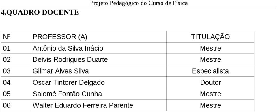 Mestre 03 Gilmar Alves Silva Especialista 04 Oscar Tintorer Delgado