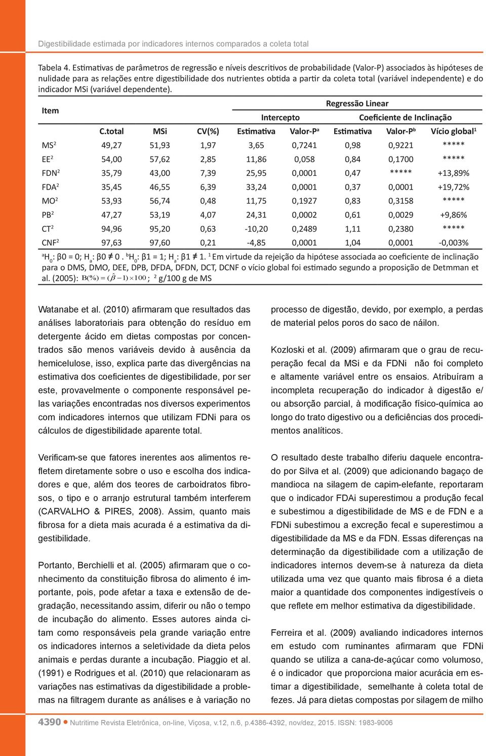 coleta total (variável independente) e do indicador MSi (variável dependente). Item Intercepto Regressão Linear Coeficiente de Inclinação C.