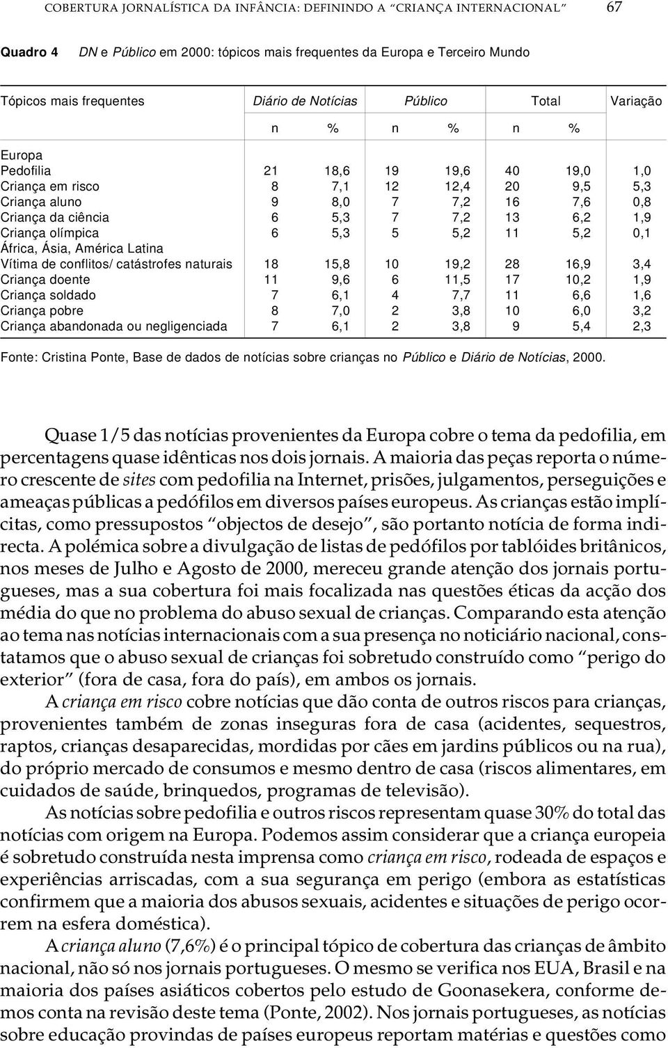 7,2 13 6,2 1,9 Criança olímpica 6 5,3 5 5,2 11 5,2 0,1 África, Ásia, América Latina Vítima de conflitos/ catástrofes naturais 18 15,8 10 19,2 28 16,9 3,4 Criança doente 11 9,6 6 11,5 17 10,2 1,9