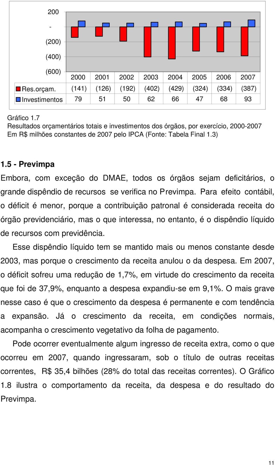 5 - Previmpa Embora, com exceção do DMAE, todos os órgãos sejam deficitários, o grande dispêndio de recursos se verifica no P revimpa.