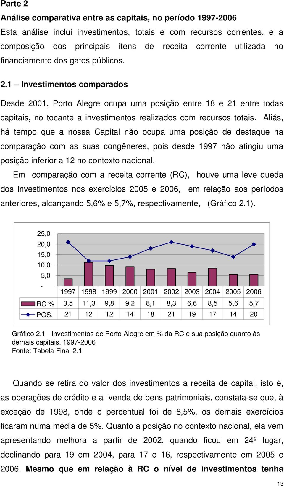 1 Investimentos comparados Desde 2001, Porto Alegre ocupa uma posição entre 18 e 21 entre todas capitais, no tocante a investimentos realizados com recursos totais.