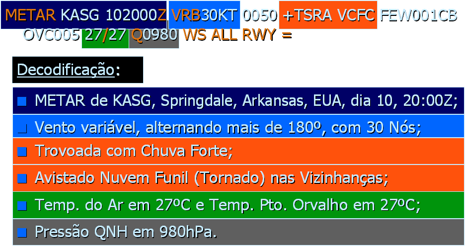 5 O Uso do SPECI O SPECI deve ser lançado na ocorrência de tempos significativos ou suas mudanças.