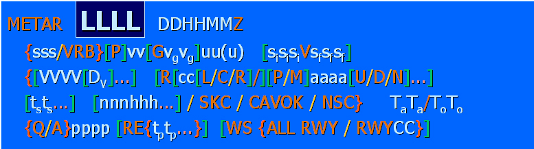 Fig.2: METAR para reportes de rotina e SPECI para reportes fora das horas normais.