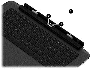 Estação de acoplamento do teclado Parte superior Componente Descrição (1) Portas de alinhamento Alinham e conectam o tablet à estação de acoplamento do teclado.