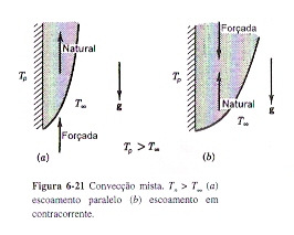 6.9 Convecção Combinada Natural e Forçada Se a força de empuo agir na direção da corrente livre do escoamento (corrente paralela), o Nu médio para uma placa vertical isotérmica