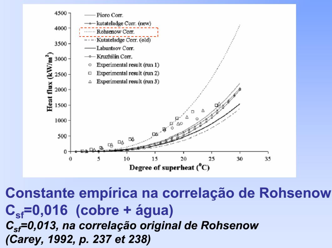 Efeito do Csf sobre o