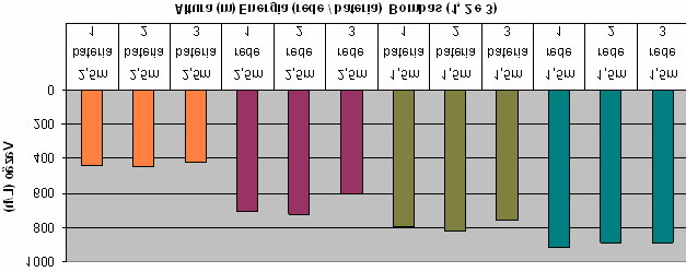 sistema em teste, b) bambas submersas de 500gph, c) carregador de bateria. Figura 3.