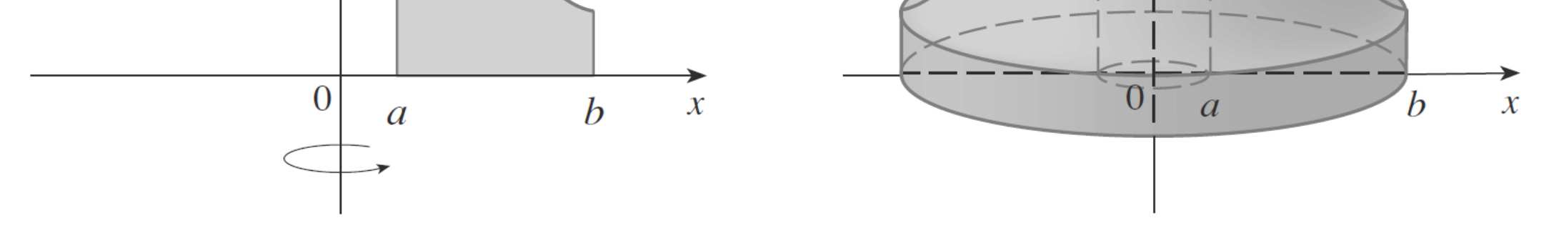 1. Introdução O volume do sólido na figura abaixo, obtido pela rotação ao redor do