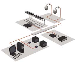 26 Configurações do Sistema Sistema típico de vídeo de rede IP que utiliza câmaras IP PTZ AutoDome.