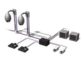 27 Configurações do Sistema Sistema típico de matrizes que utiliza o comutador Allegiant (LTC 8600) AutoDome Câmaras PTZ Monitores analógicos Teclado digital IntuiKey Comutador matricial Allegiant