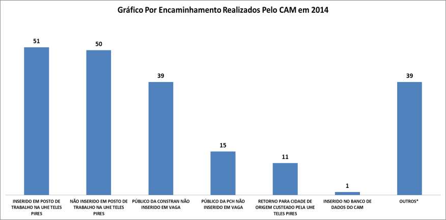 P.05 - Programa de Contratação e Desmobilização de Mão de Obra SUBPROGRAMA DE DESMOBILIZAÇÃO DE