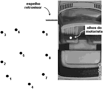 a) 1, 4, 5 e 9. b) 4, 7, 8 e 9. c) 1, 2, 5 e 9. d) 2, 5, 6 e 9. 23. (Unesp 2012) Observe o adesivo plástico apresentado no espelho côncavo de raio de curvatura igual a 1,0 m, na figura 1.