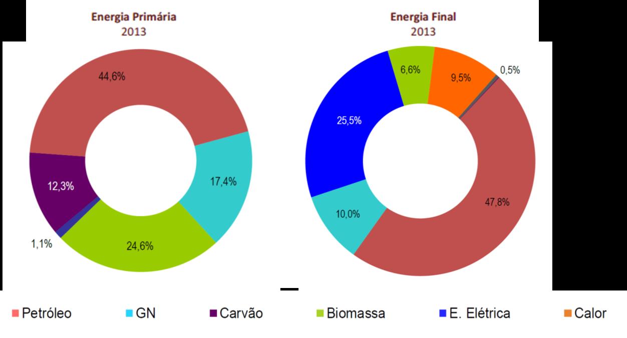 Energy in Portugal Oil is the main energy used Some energy