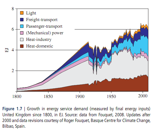 IAASA Global Energy Assessment 2012