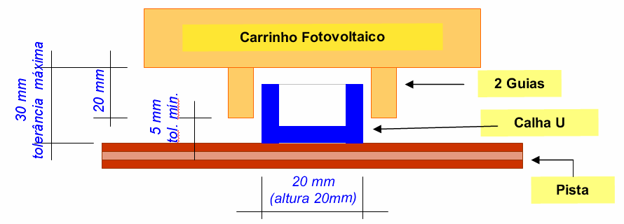 As células fotovoltaicas a utilizar terão, contudo, de ser constituídas por silício (monocristalino, policristalino ou amorfo), limitando-se a sua quantidade