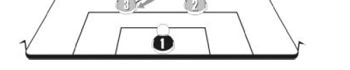 L1 (2) Os zagueiros abandonaram a velha posição de um à frente e outro atrás, para